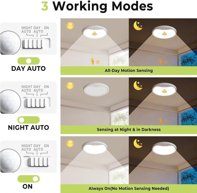 Motion Sensor Ceiling Light Wired, 3000K/4000K/6500K LED Flush Mount Ceiling Lig gallery