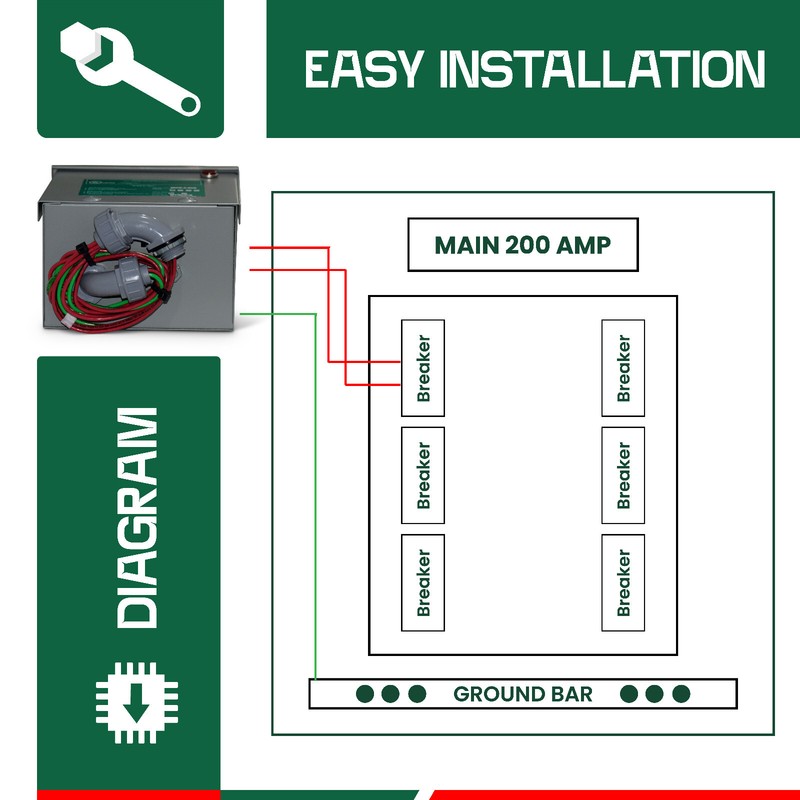 Kvar Energy Saving Power Factor Correction Whole House Surge Protection 200 AMP gallery