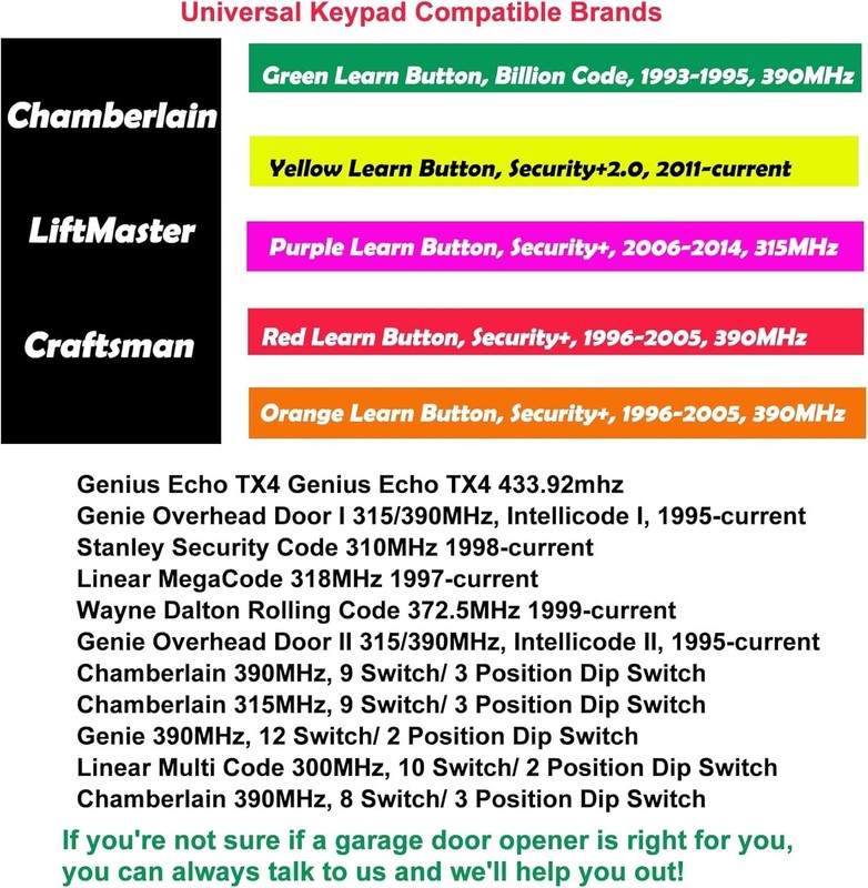 Multi-User Garage Keypad System - Easy Programming & Secure Temporary Codes gallery