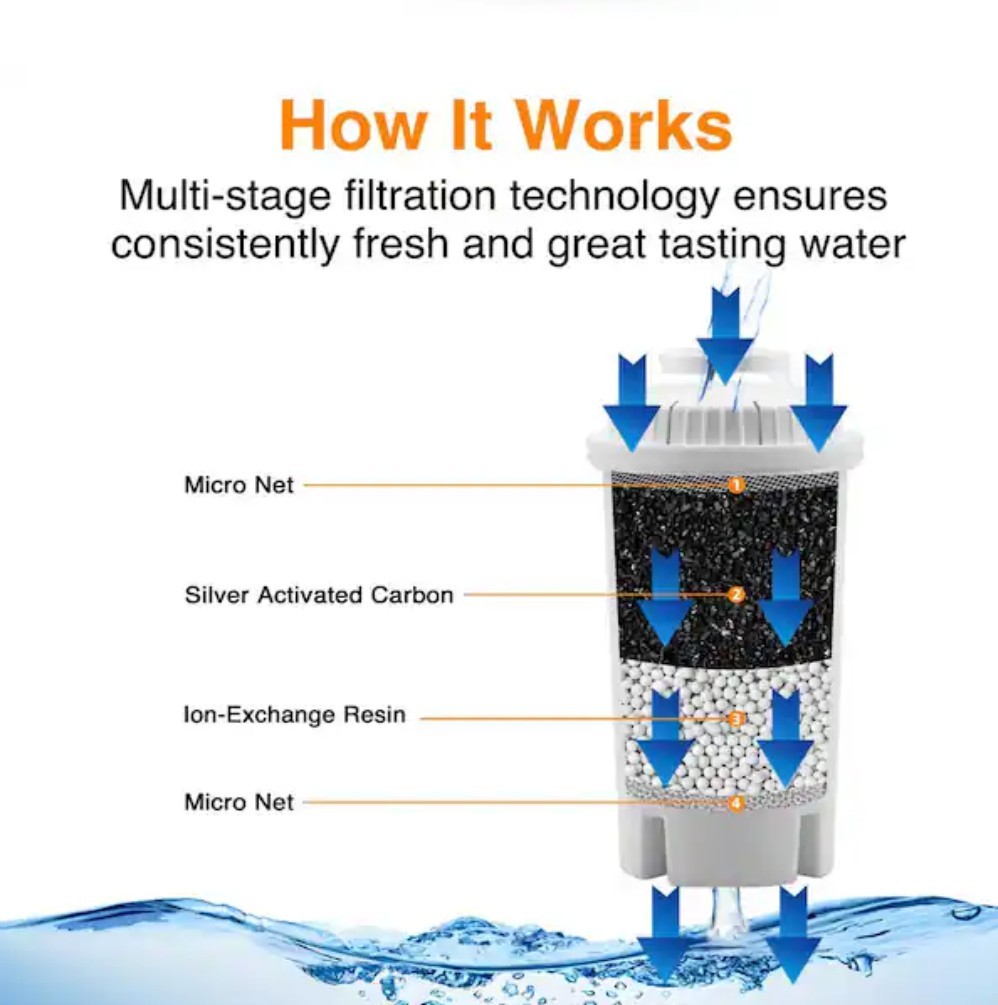 HDX 10-Cup Large Water Filter Pitcher w/ 2 Universal Filters-BPA Free-Free Ship! gallery