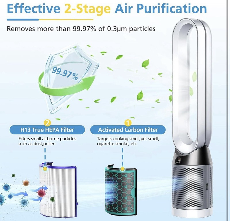 TP04 Replacement Filter for Dyson HP04 TP04 DP04 TP05 DP05 Air Purifier - New gallery