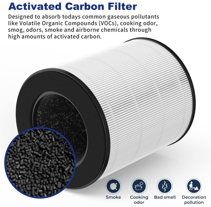 CFKREYA HEPA Filter Replacement,Compatible with Mod Air Purifer,3-in-1 True HEPA gallery