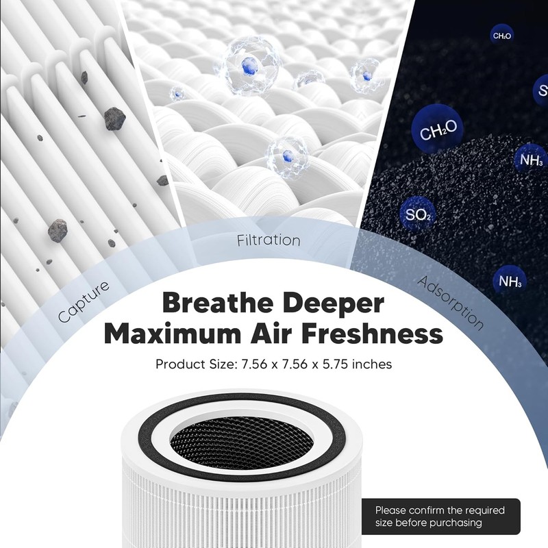 2 Pack eplacement Air Purifier filter for Levoit Core 350 ,300 ,300-RF,350-RF gallery