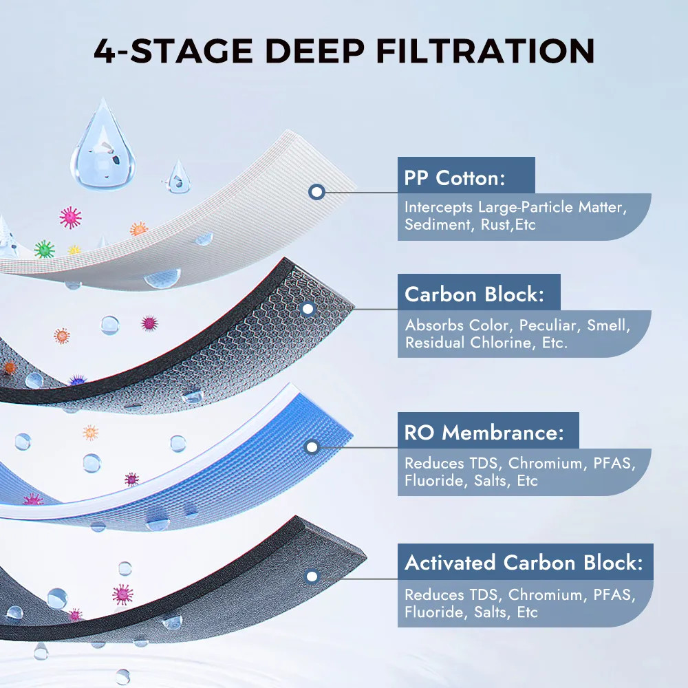 Under Sink Tankless Reverse Osmosis System for home, 600GPD, 2:1Pure to Drain gallery