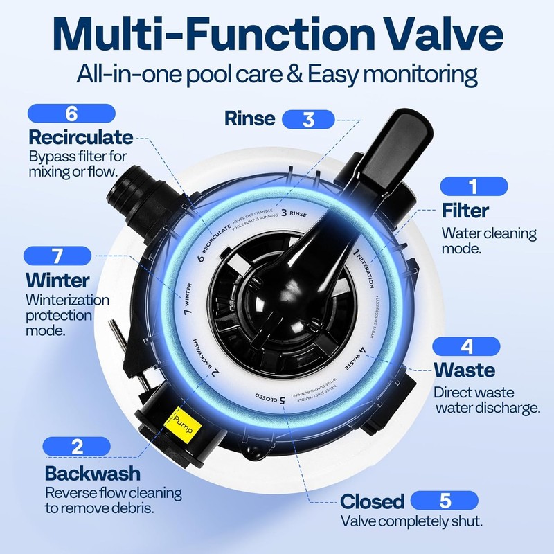 Sand Filter Pump with 1/2 HP Motor 2640 GPH w/Timer for in/Above Ground Pools gallery
