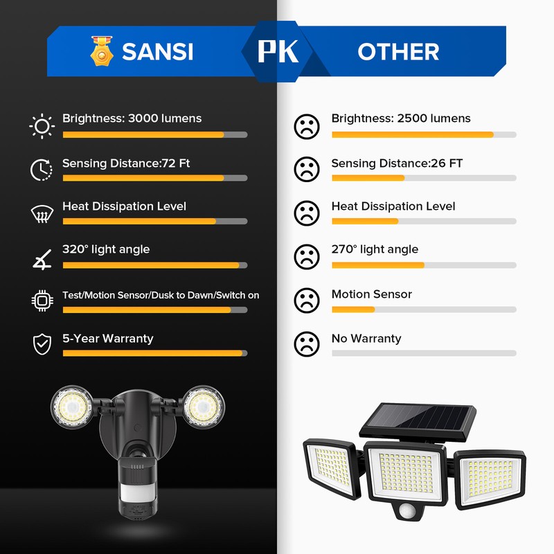 2Pack LED Motion Sensor Security Light 5000K 3000LM 25W Outdoor Night Floodlight gallery