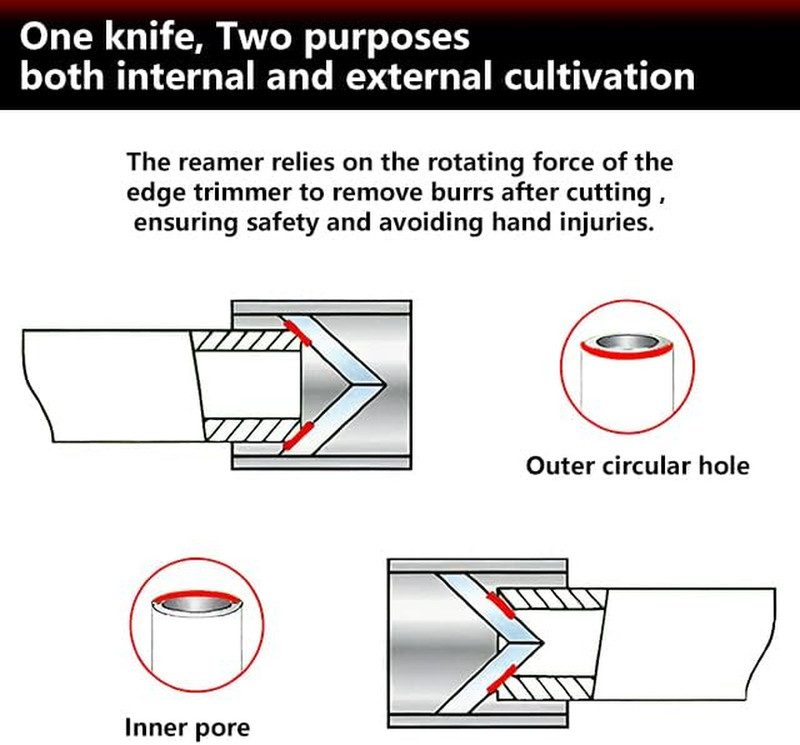 1/4" to 1-3/8" Inner/Outer Reaming Tool,Replace for 29983 Model 223S Reamer, Rea gallery