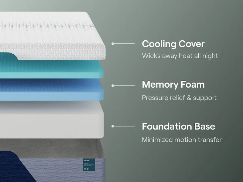 Nectar Premier Memory Foam King Size matress 13" Height - Amazing Condition! gallery