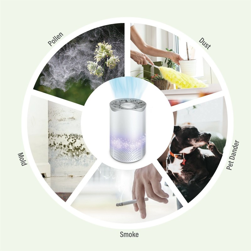 Air Purifier Cleaner Odor Pet Dander Eliminator for small room UV and Filter gallery
