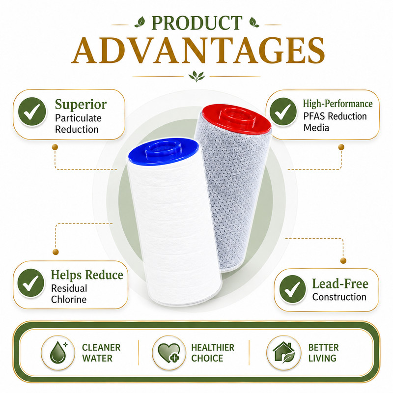 Filter Replacement Cartridge for Weddell Duo High-efficiency Shower Water Filter gallery
