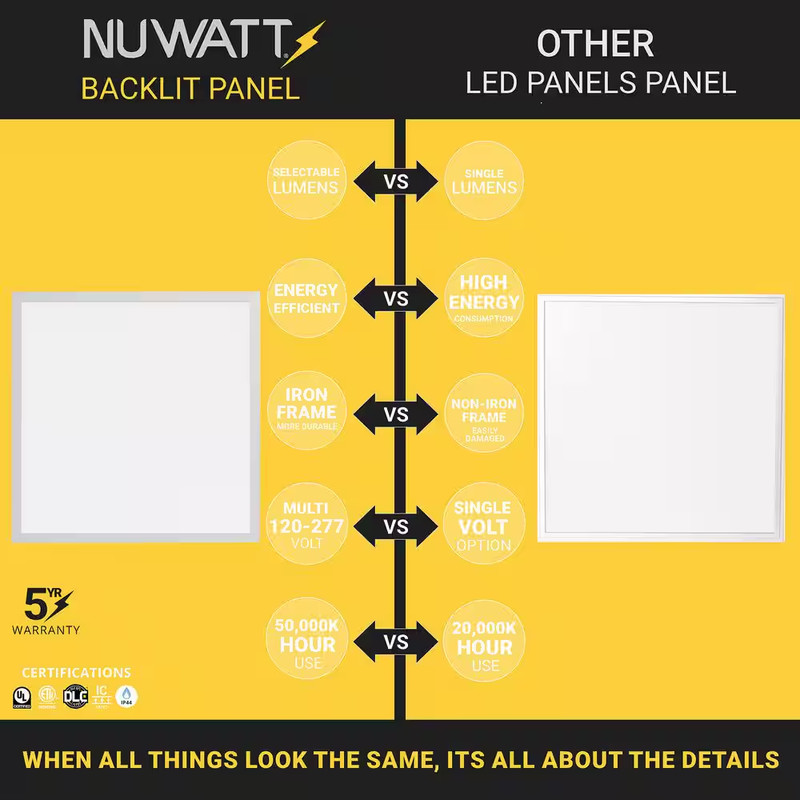 2 Ft. X 2 Ft. Integrated LED Panel Drop Ceiling Lights 0-10V Dimmable 40/30/20W gallery