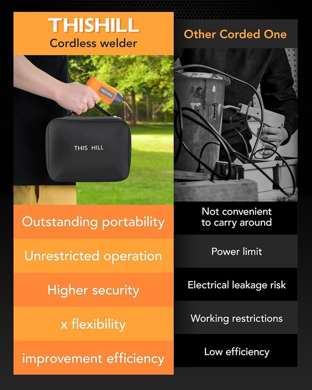 Cordless Plastic Welder with LED Ergonomic Grip 900 Staples for ABS PP TPO TPE gallery