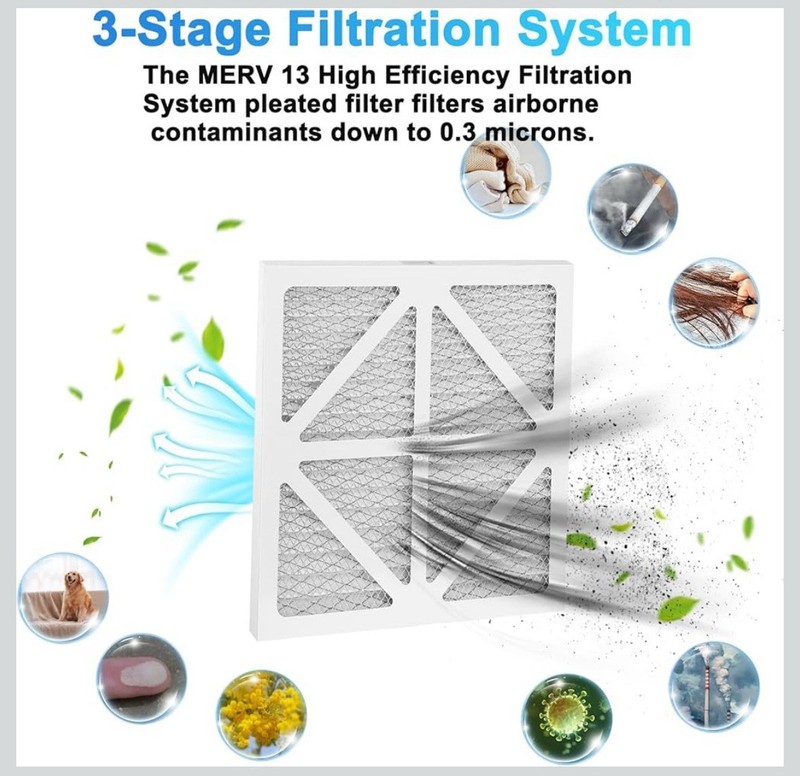 2Pack Upgraded Replacement Filter Compatible with Enviroklenz Air Purifier Plus gallery