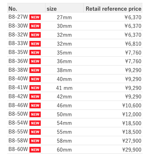 KTC 25.4sq. Socket Dodecagon Type B8-27W~60W gallery
