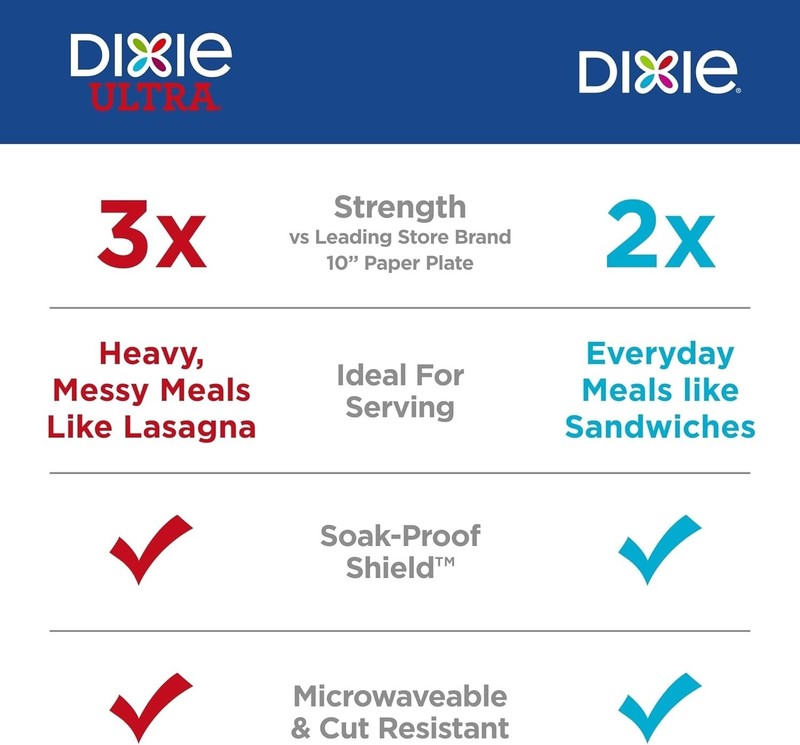 Dixie,Medium Paper Plates, 8.5 Inch, 90 Count, 2X Stronger Microwave-Safe gallery