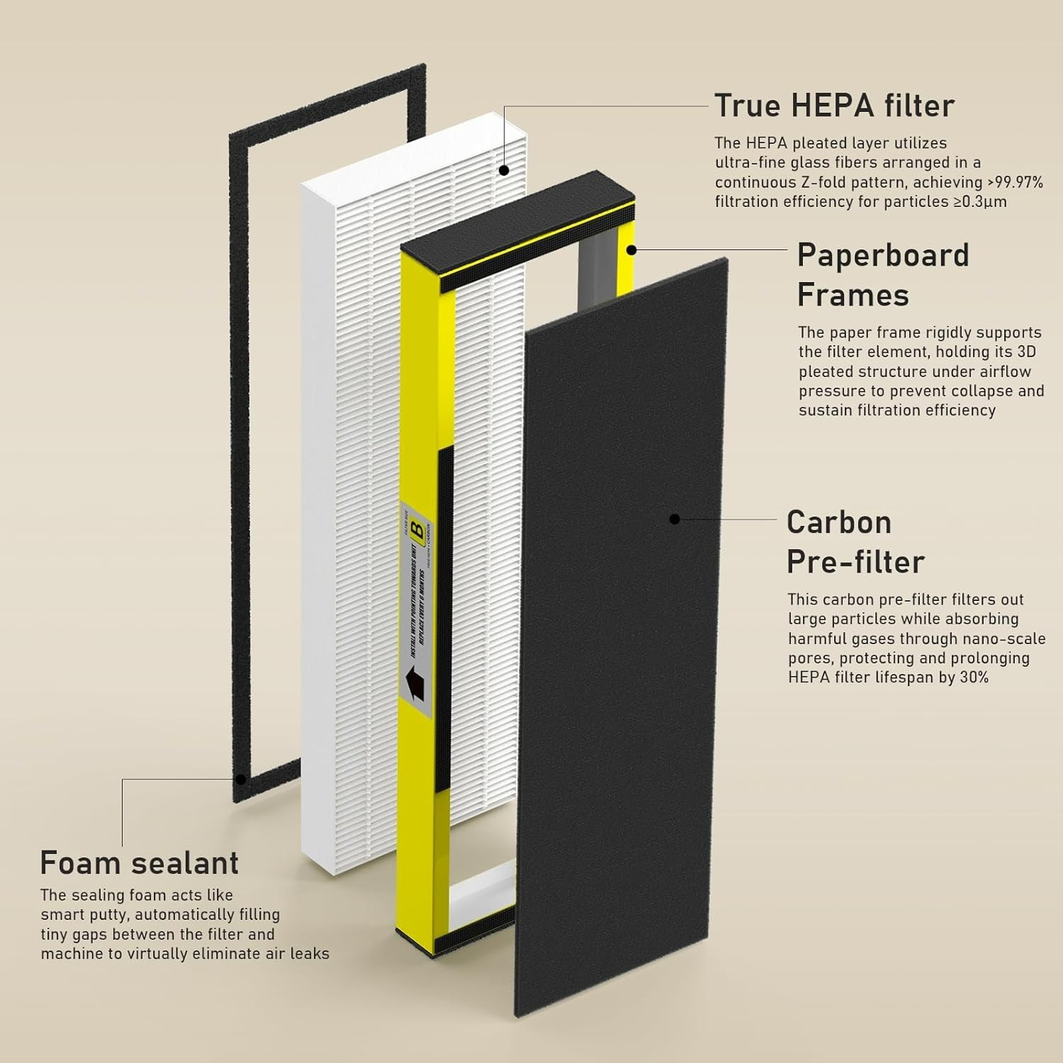 FLT4825 HEPA Air Purifier Filter B For Germ Guardian AC4825 AC4825E gallery