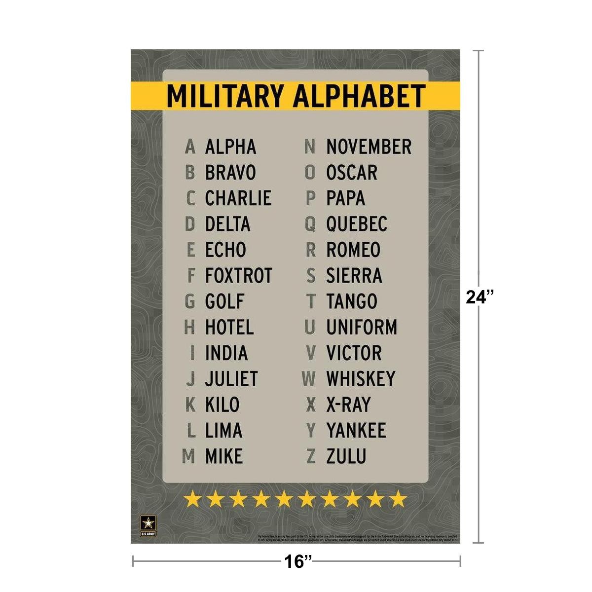 Military Alphabet Reference Chart Phonetic USA Art Print Poster 16x24 gallery