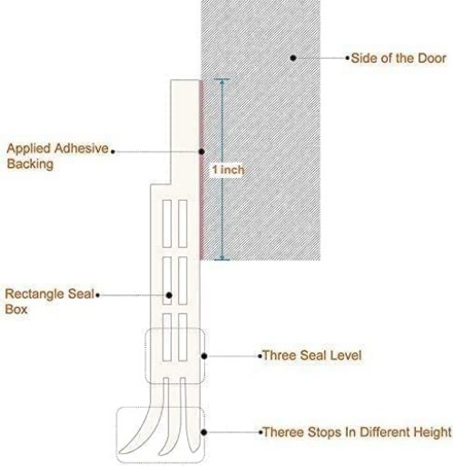 Efficient Door Draft Stopper - Soundproof & Energy-Efficient, 2" x 39", Black gallery