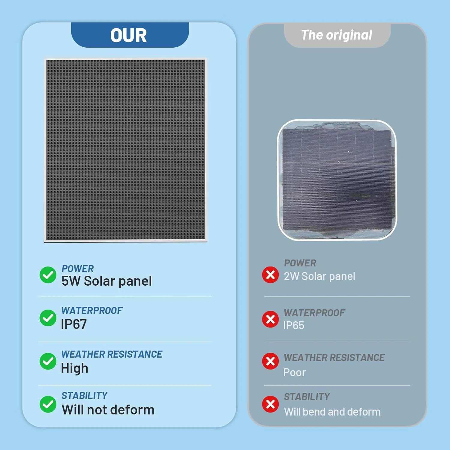 5W Solar Panel for eufy Security SoloCam S340, Higher Output Replacement for Ori gallery