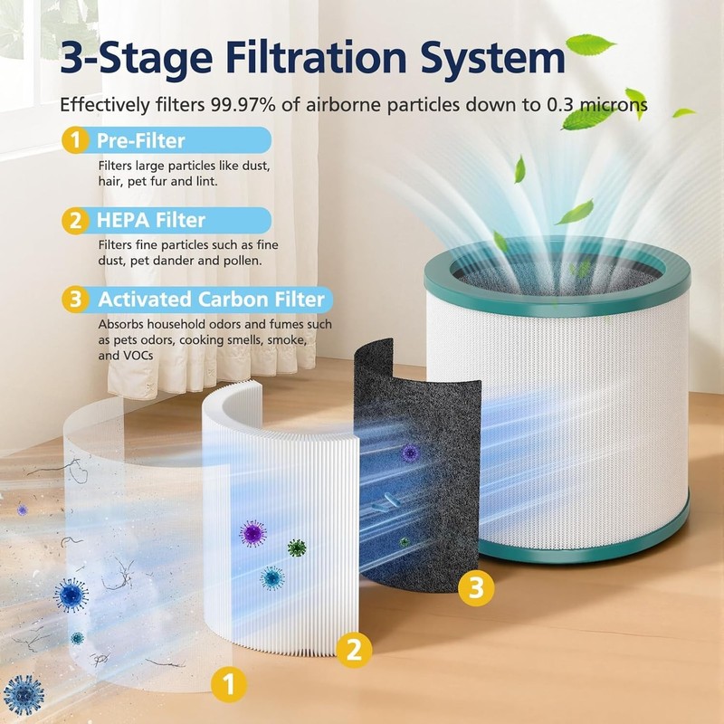 2 Pack Replacement Filter for Dyson Tower Fan Air Purifier TP01 TP02 TP03 AM11 gallery