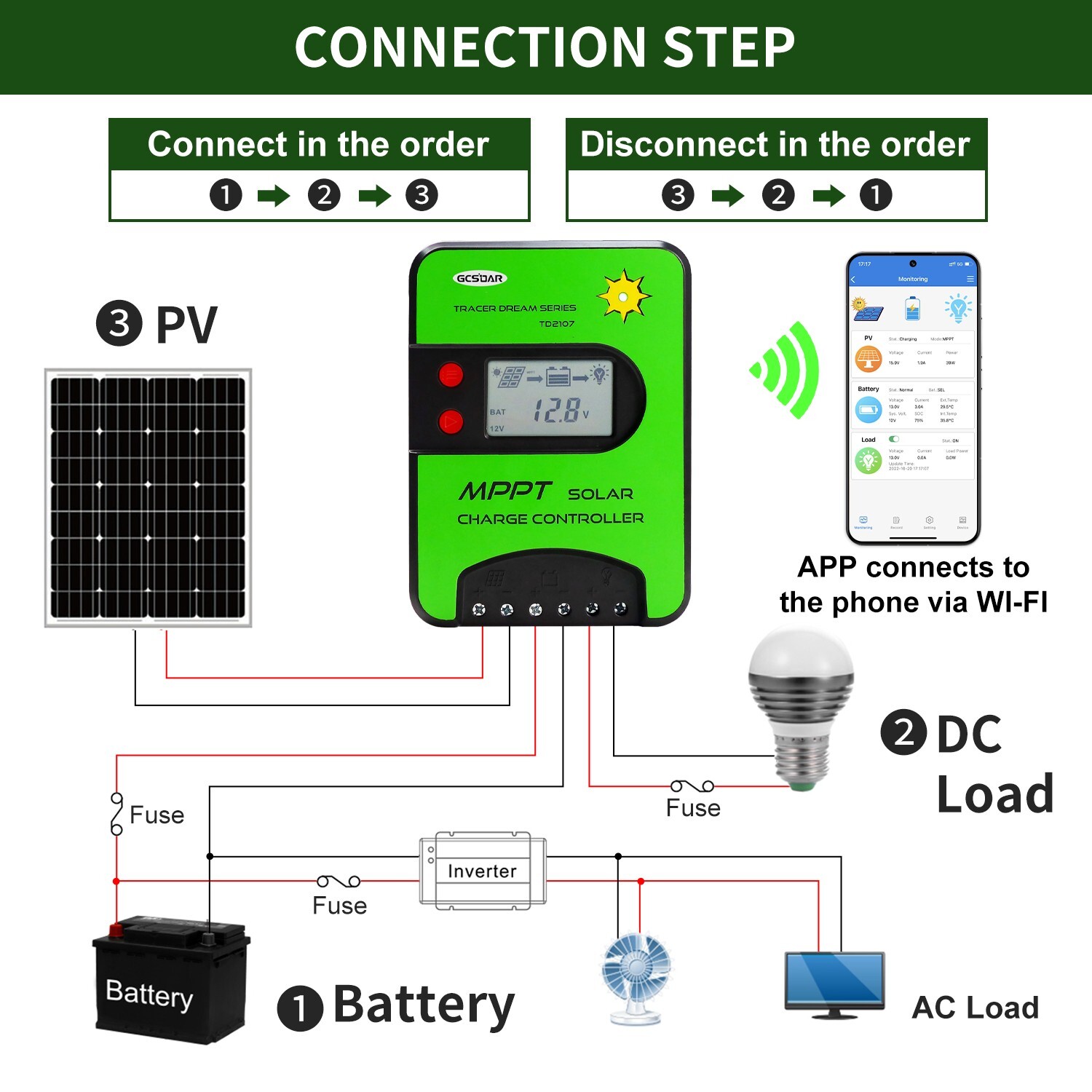 15A MPPT Solar Charge Controller 12V/24V Automatic Maximum PV 75V Built-in WiFi gallery