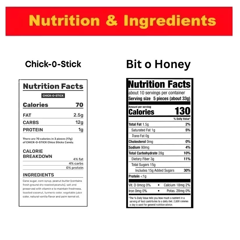 Bit-O-Honey & Chick-O-Stick Candy Mix | 1LB ~ 2LB | Retro Bulk Candy ~ Free Ship gallery