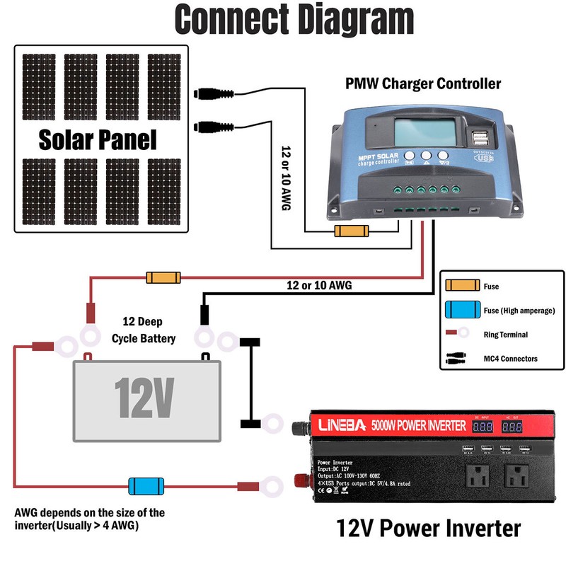 Convertidor De Corriente 5000W Para Autos Carros DC 12V a 110V AC Inversor y USB gallery