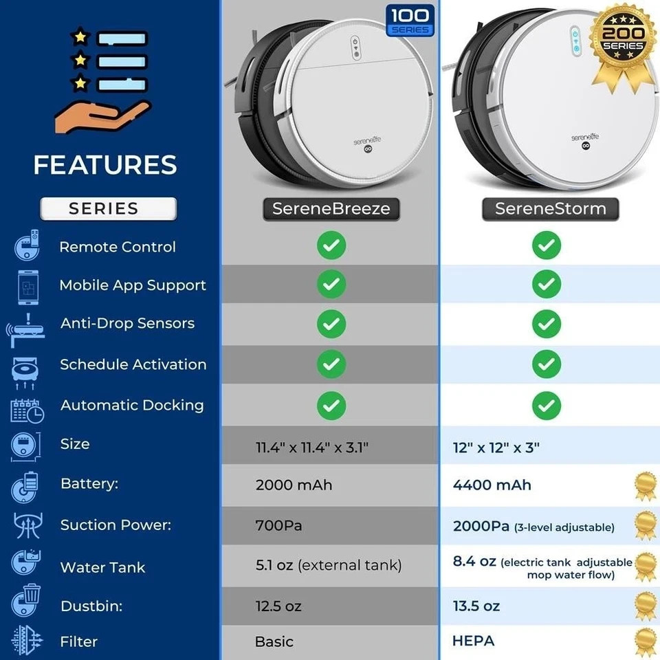 Pure Clean Smart Vacuum Cleaner - Automatic Robot Cleaning Vacuum w/ App sh gallery