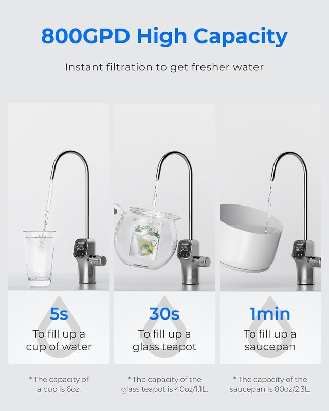 Waterdrop G3P800 Reverse Osmosis System, Tankless RO System, 800 GPD gallery