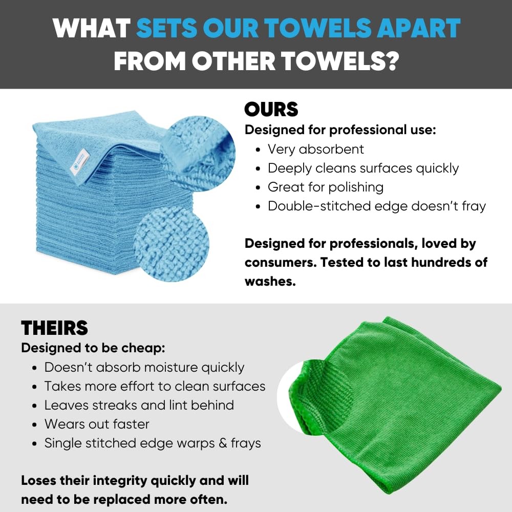 16" x 16" All Purpose Towels - 50 Pack - Reusable Wash Cloths, Dust, Kitchen,... gallery