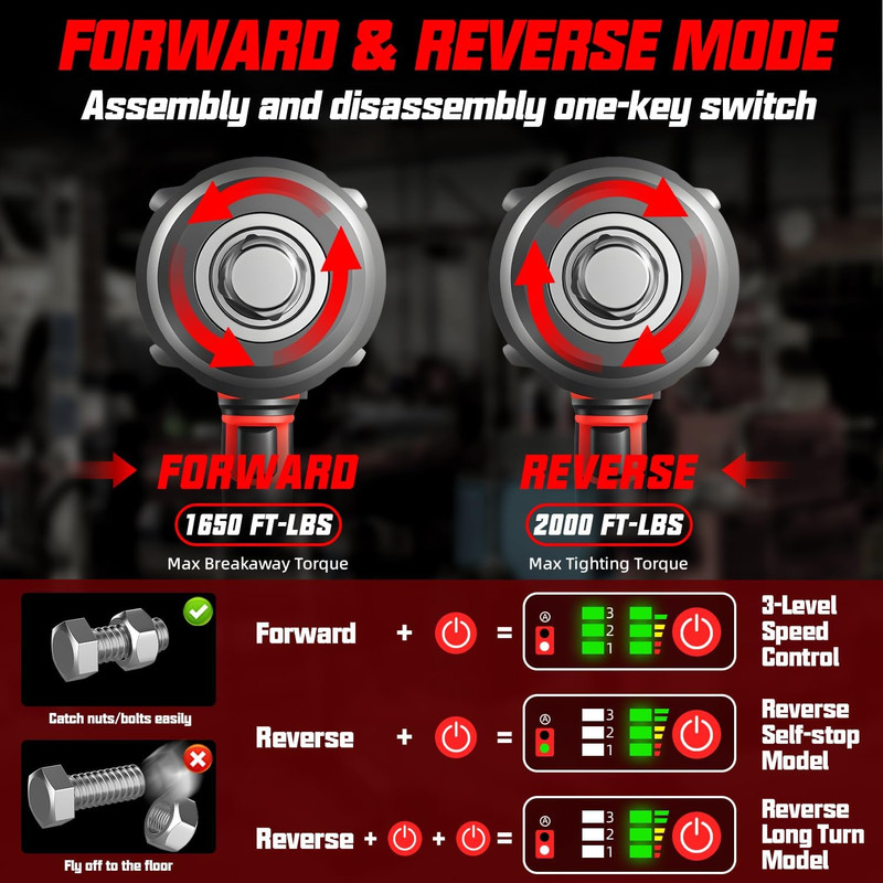 Cordless Impact Wrench Compatible with Milwaukee 18V Battery, 3/4'' 2000FT-LBS 2 gallery