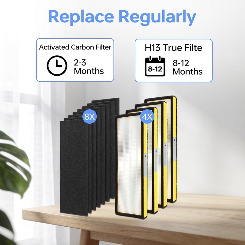 4 Pack FLT4825 True Filter B Replacement Compatible with Guardian Air Purifie... gallery