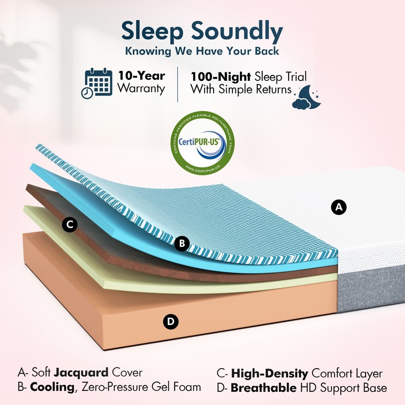 Renanim Electric Adjustable Bed Frame Wireless Remote with 14" Mattress APP USB gallery