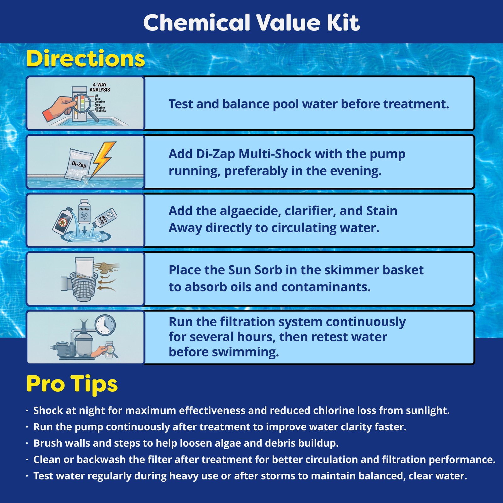In The Swim Pool Chemical Value Kit - Above Ground and In-Ground Swimming Pools gallery