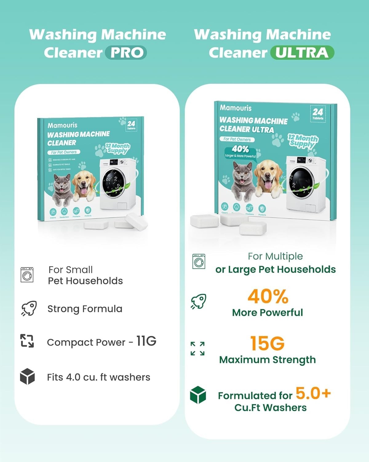 Uproot Clean Washing Machine Cleaner Tablets - 24 Pack for a 12 Month Supply. Fo gallery