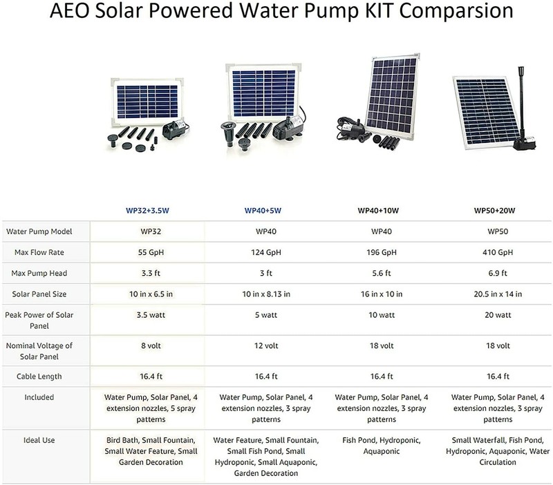 AEO Solar Water Pump KIT: DC Brushless 196GpH Water Pump w/ 10W Solar Panel gallery