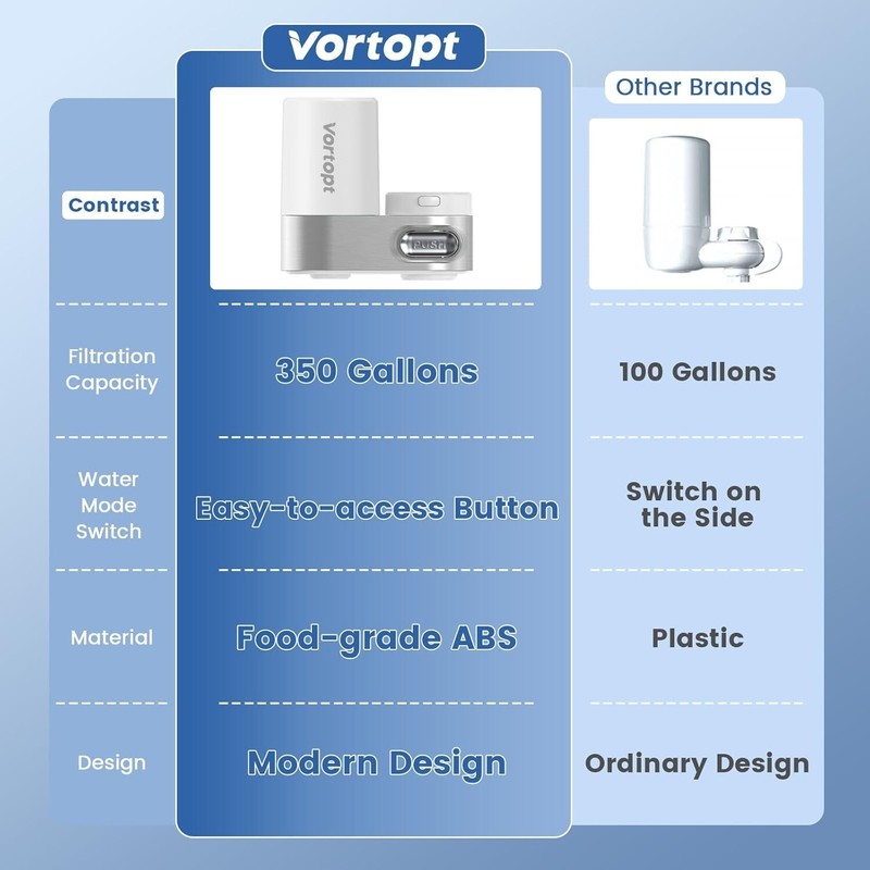 Faucet Water Filter, Mechanical Switch Button - 350 Gallons Water Purifier gallery