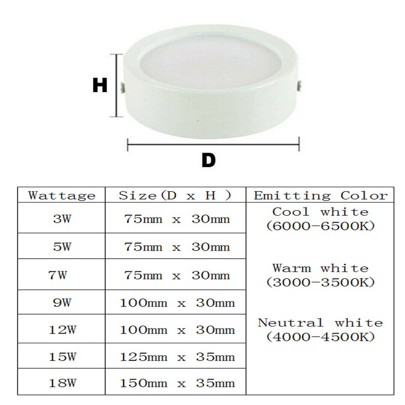 LED Surface Mounted Ceiling Panel Light Down Light Round Bulb 3W-18W AC220V-240V gallery