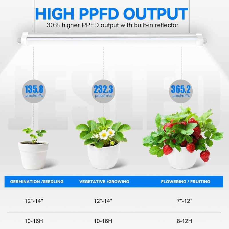 T8 LED Grow Light, Waterproof & Plug-and-Play, 2ft/3ft/4ft for Plant Growth gallery