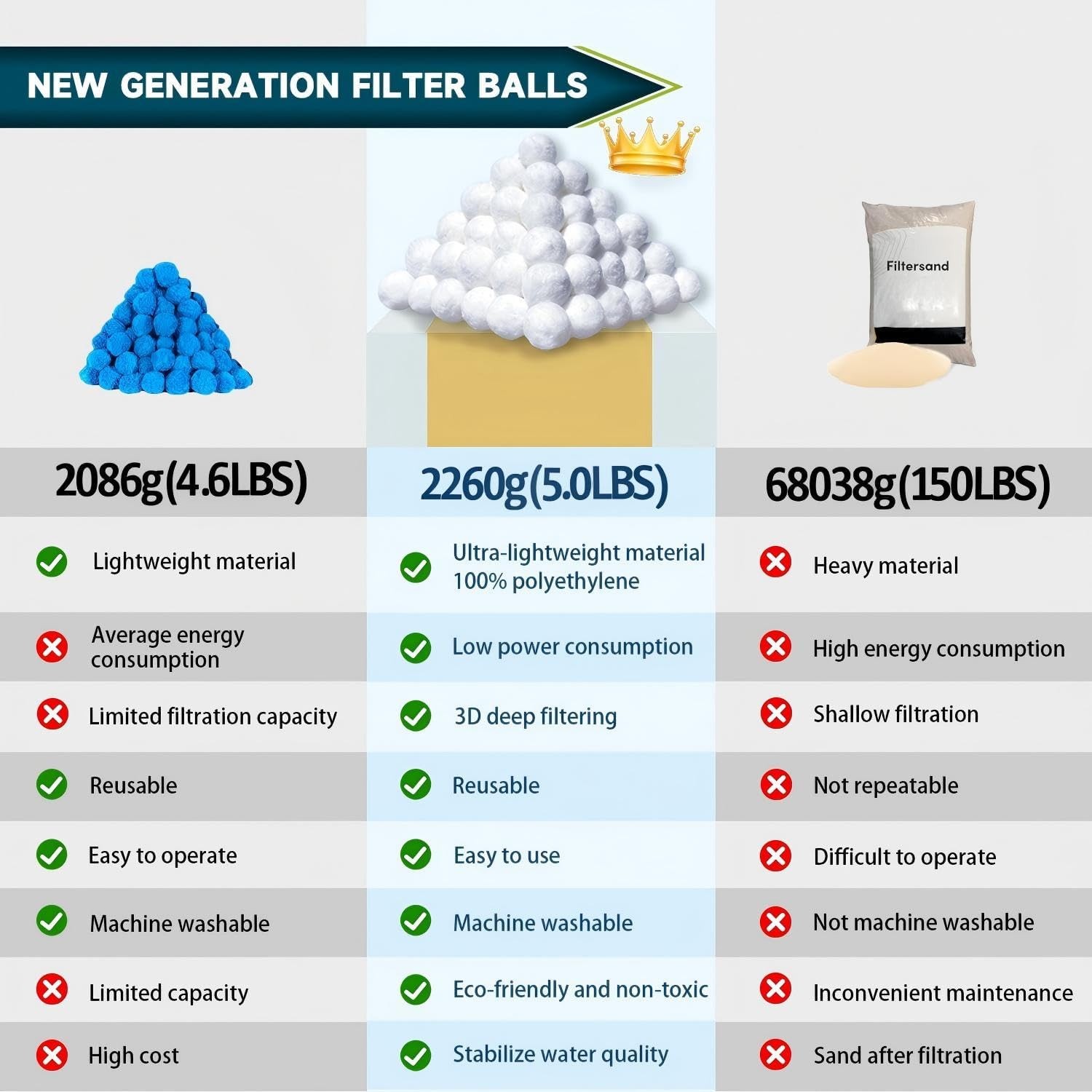 Lbs Pool Filter Balls for Sand Filter, Reusable Eco-Friendly Sand Filter Balls ( gallery