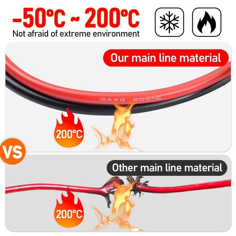 3ft Solar Panel Extension Cable 4in1 Solar Connector for Portable Power Station gallery