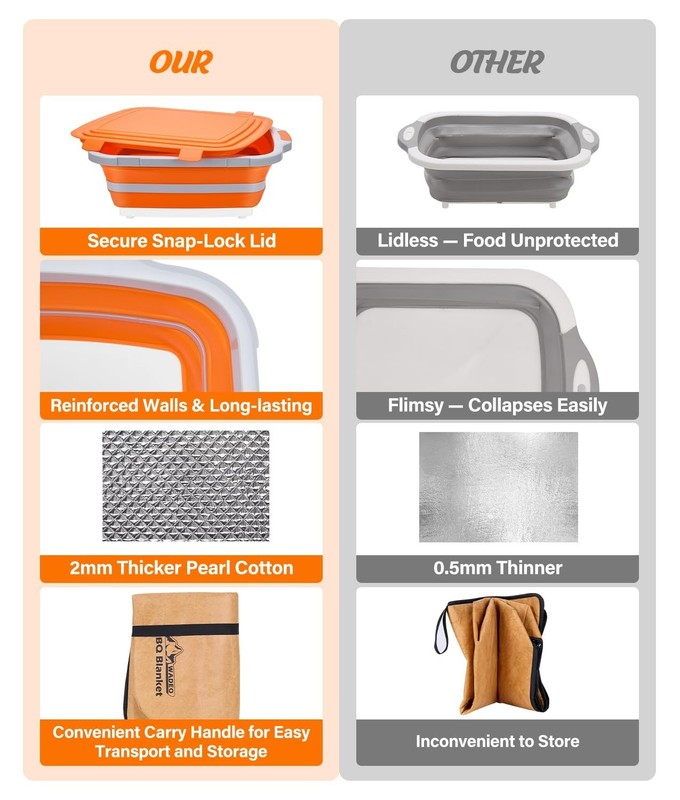 3in1 Collapsible Portable Large BBQ Prep Tub & BBQ Resting Bag with Locking Lid gallery