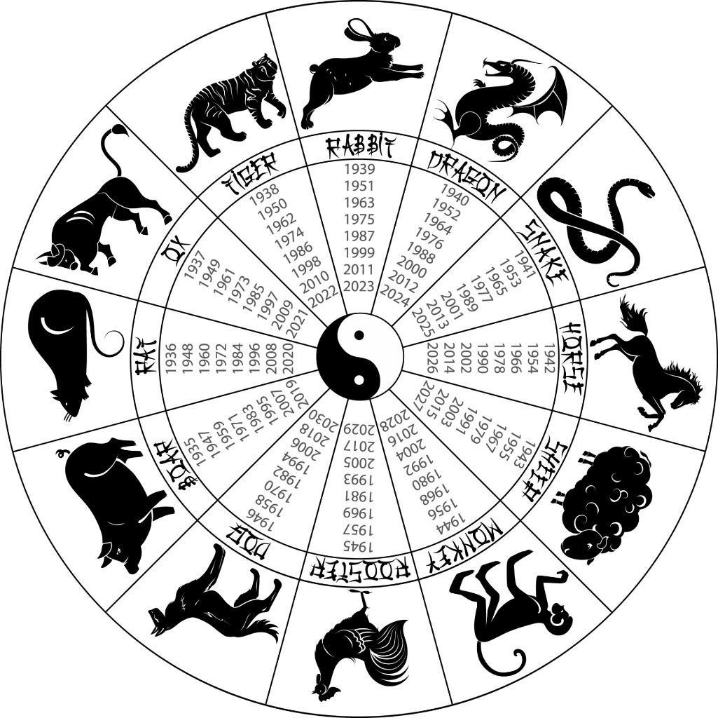 CHINESE ZODIAC WHEEL YEARS GLOSSY POSTER PICTURE PHOTO PRINT symbols signs 4101 gallery