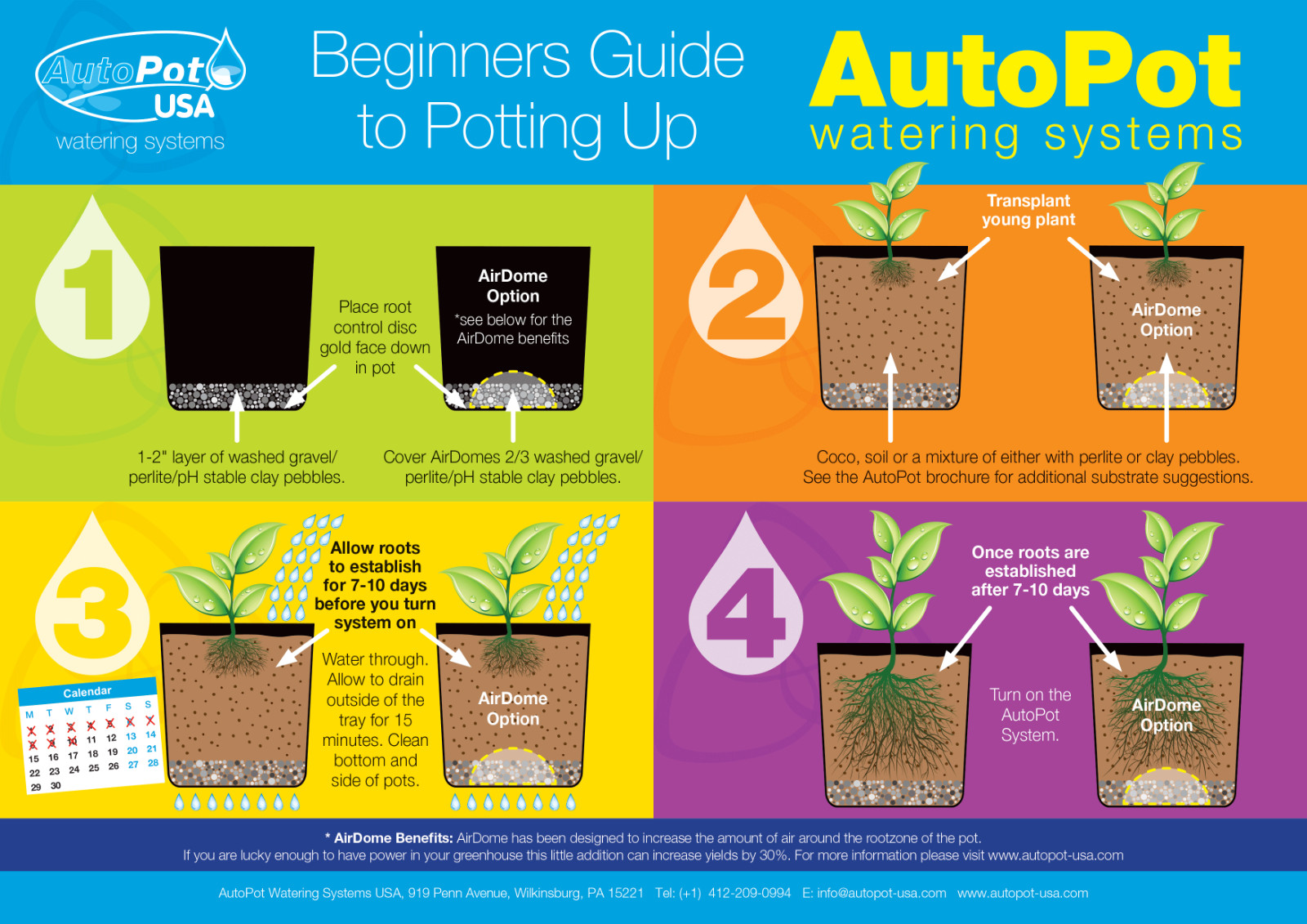 AutoPot Spring Pot XL 1 Pot Module (5 gal Spring Pot) - No Reservoir Included gallery