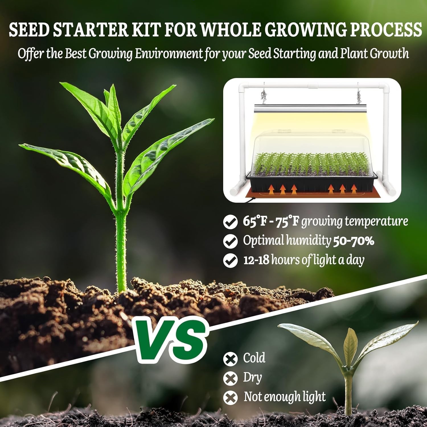 1020 Seed Starter Kit Grow Light Heat Mat Dome Tray 72 Cells Timer Propagation gallery