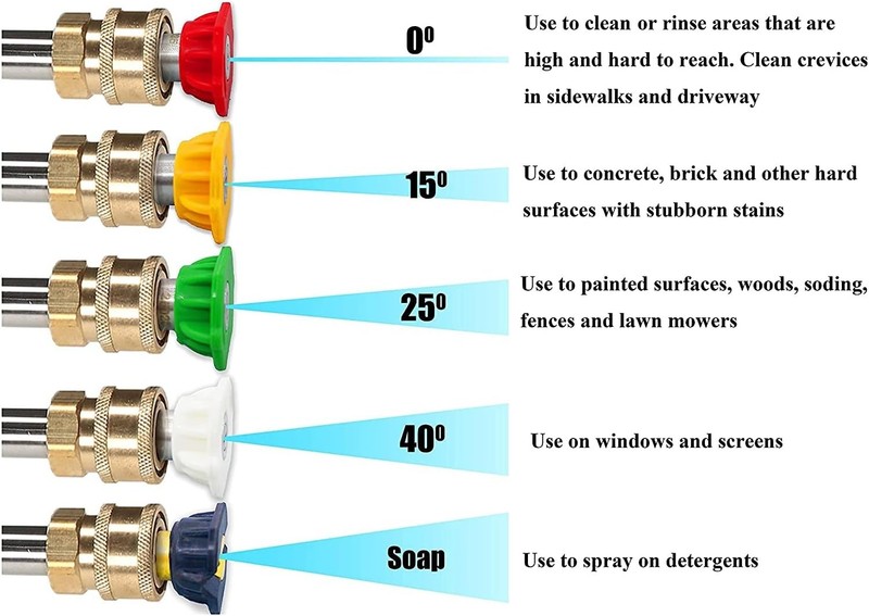 Versatile 5-Pack Pressure Washer Spray Nozzle Tips - 4000 PSI, Multiple Angles gallery