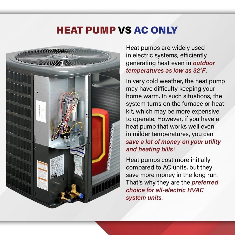 ACiQ 2.5 Ton Heat Pump AC Split System Central Air Conditioner - R32, 14.5 SEER2 gallery