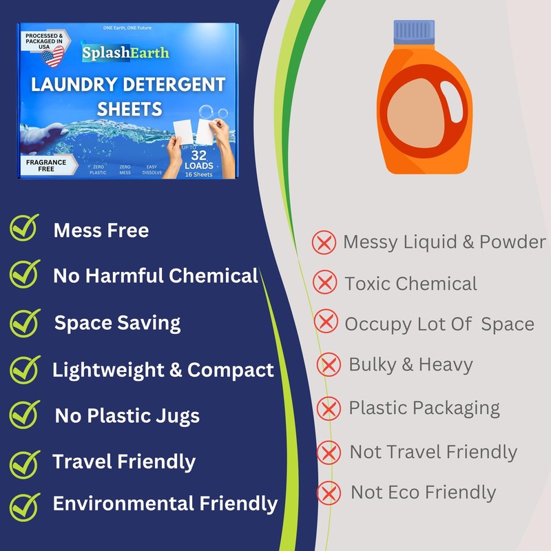 Laundry Detergent Sheets (32 Loads, Unscented), Eco-Friendly Washer Sheets De... gallery