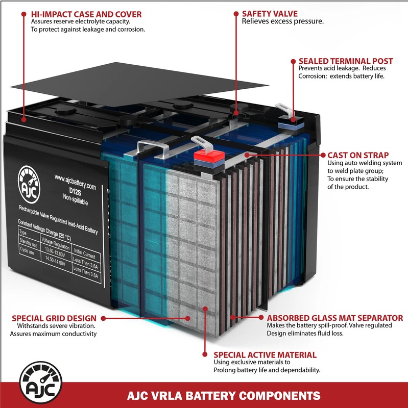 AJC Battery Compatible with John Deere JS46 Lawn Mower and Tractor Battery gallery