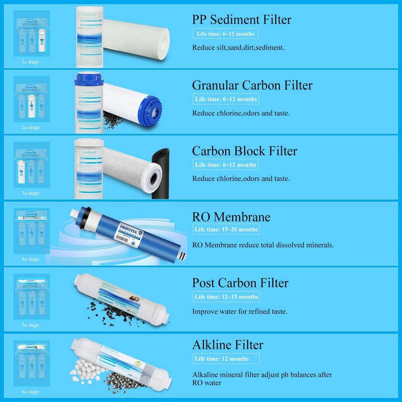 6 Stage Reverse Osmosis RO Drinking Water System with Alkaline pH+ Filter 75GPD gallery
